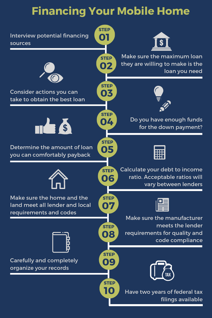 How To Finance Your Manufactured Home