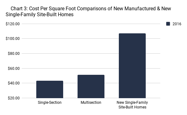 Manufactured Home Prices In 2019 Average Cost Homes Direct