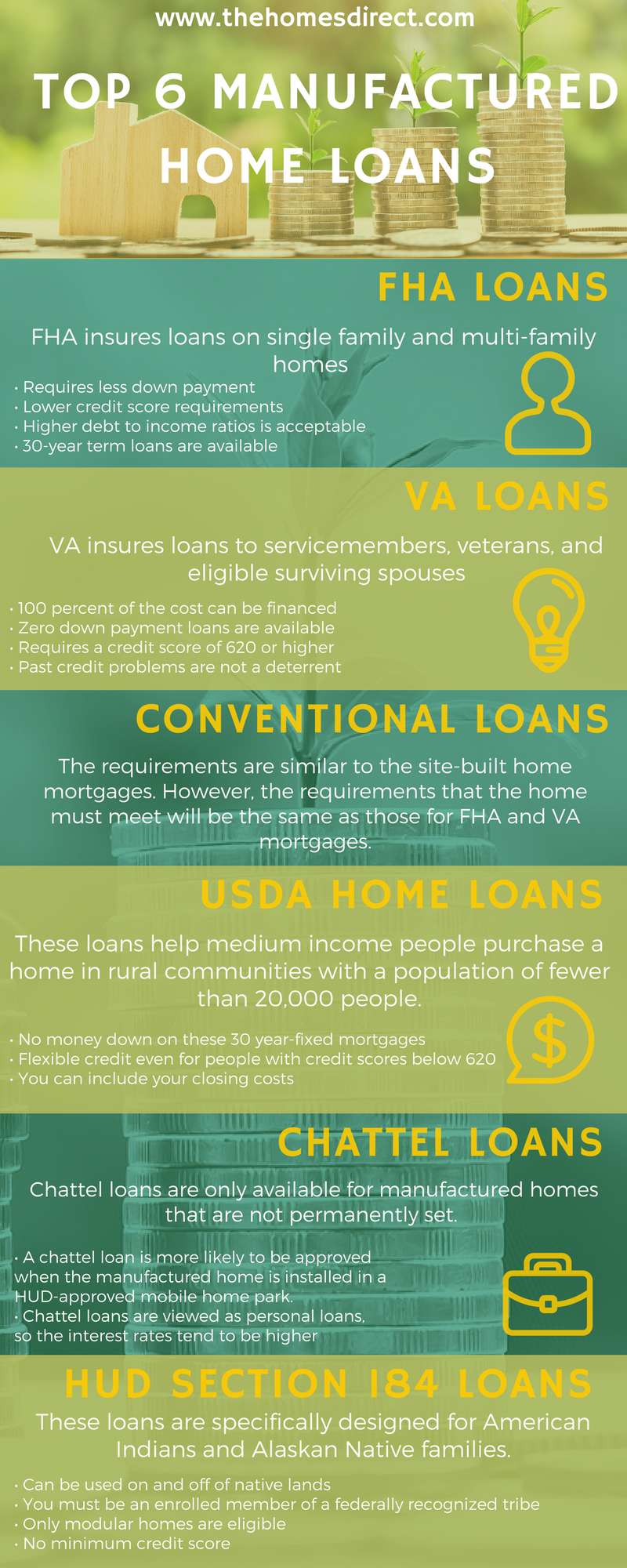 how to buy a mobile home with no money down